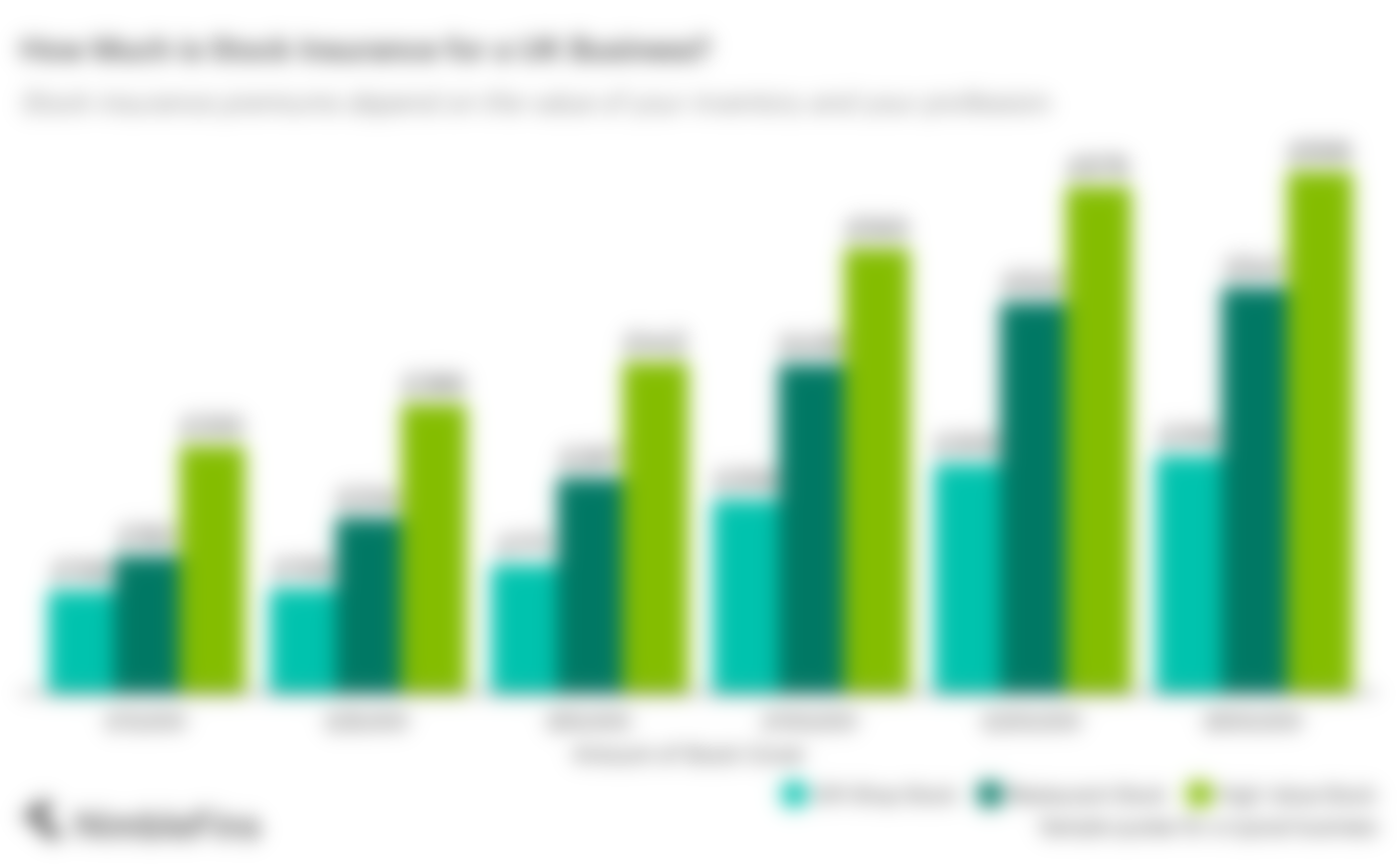 Average Cost of Business Contents Insurance (2024) NimbleFins