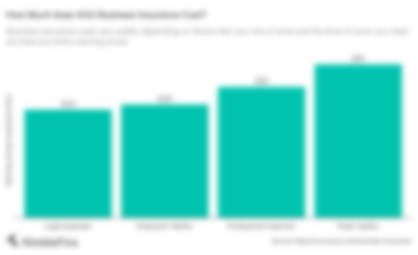 Chart showing starting AXA business insurance costs