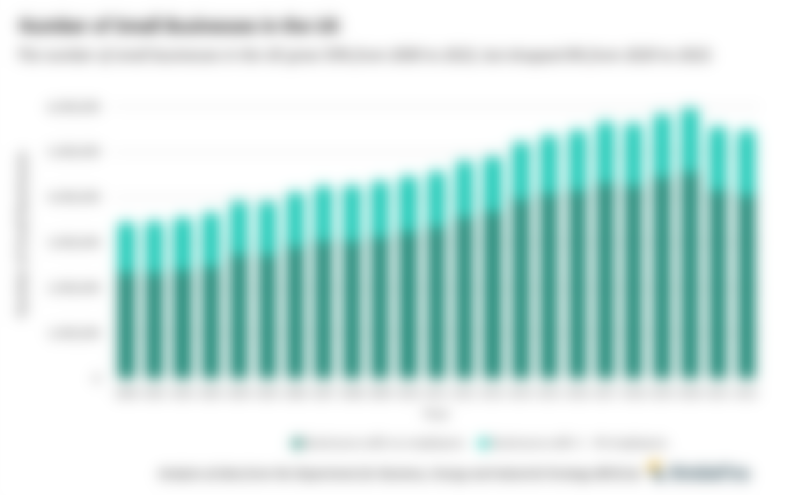 Chart showing the number of small businesses in the UK