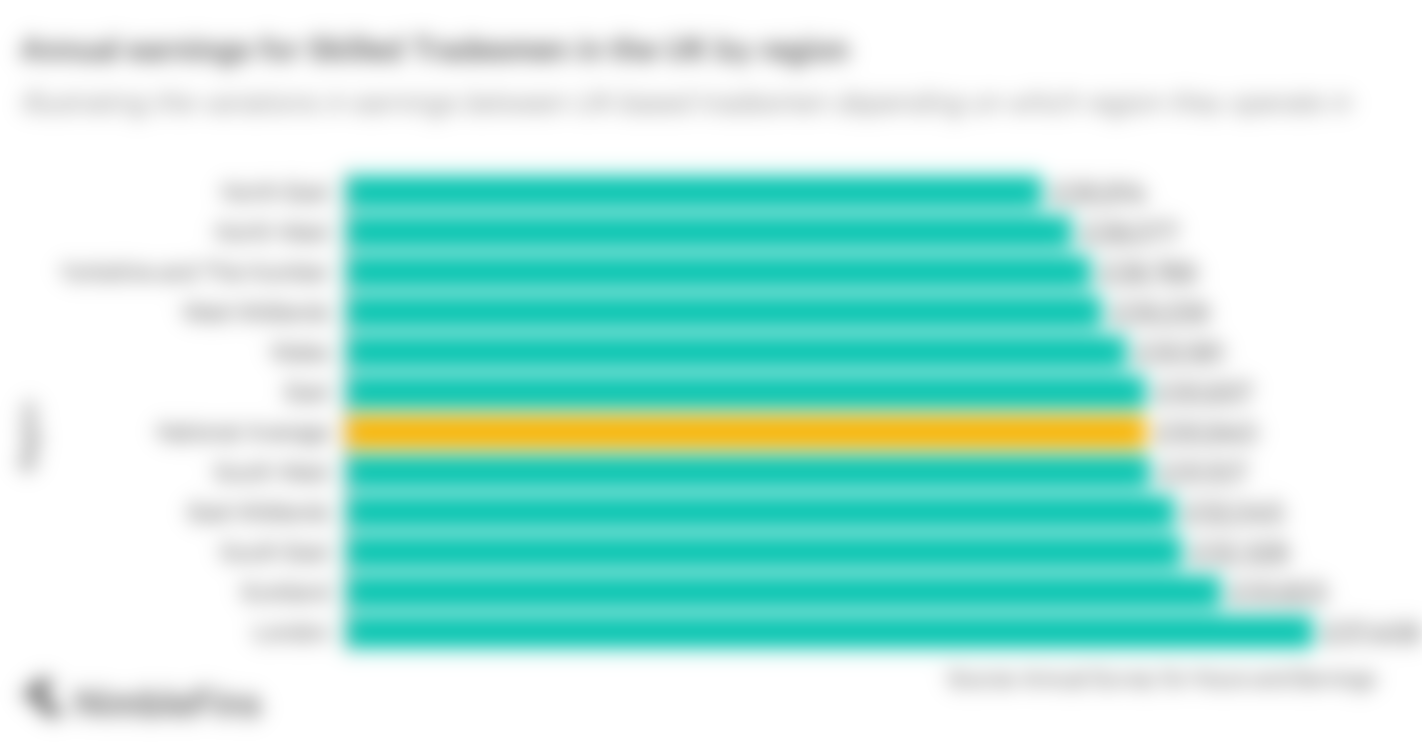UK tradesman earnings by region