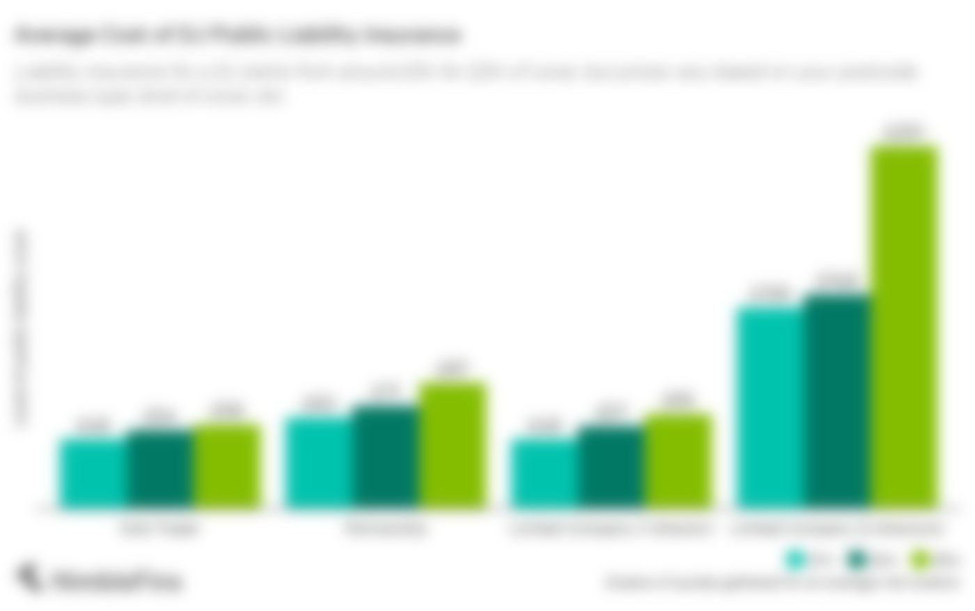 What is DJ Insurance? NimbleFins