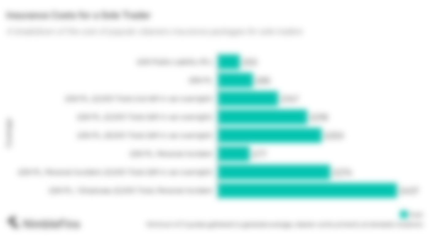 Cleaner Insurance What Do You Need? NimbleFins