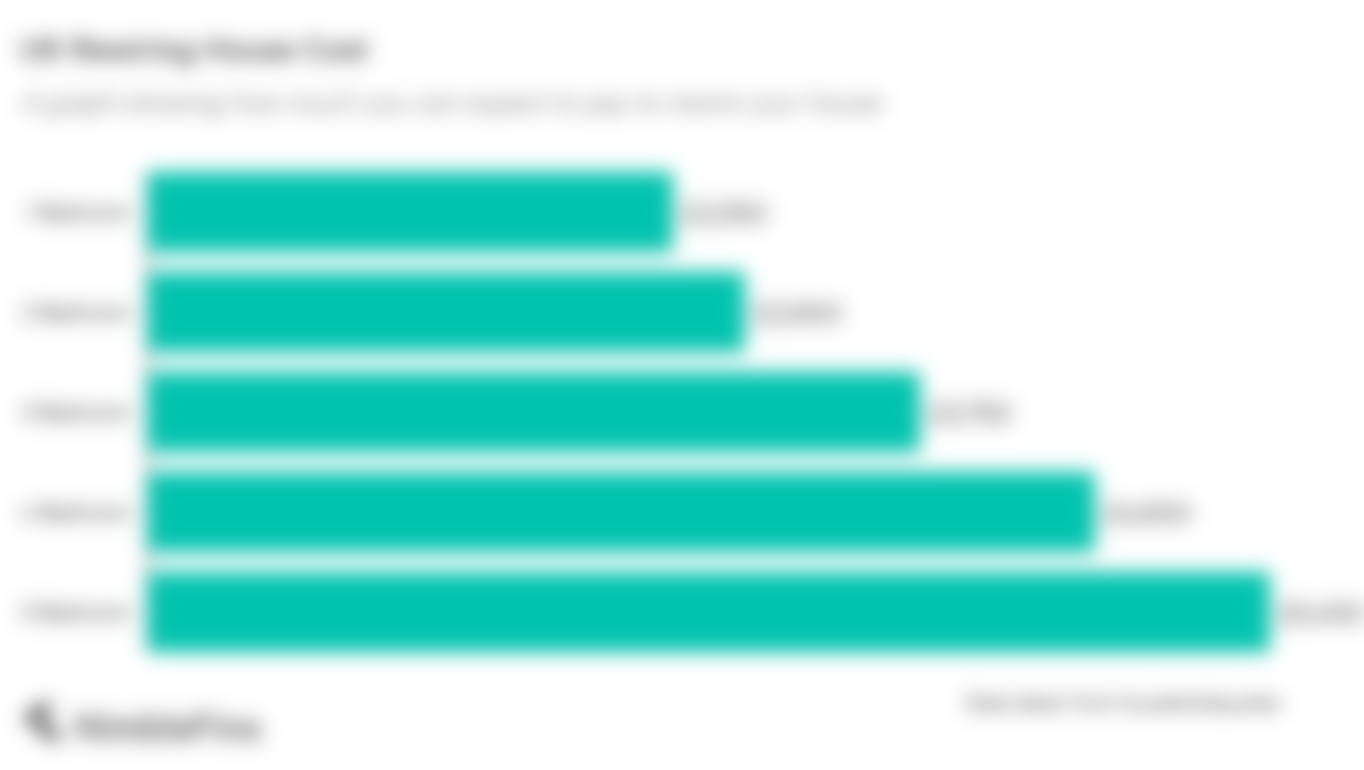 average-cost-of-wiring-a-house