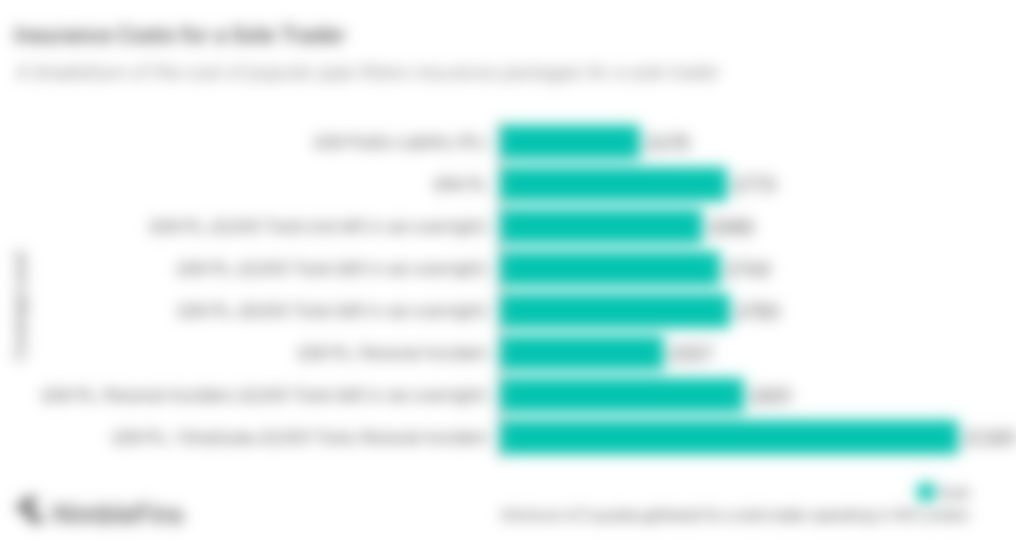 Pipe Fitters Insurance What Do You Need? NimbleFins