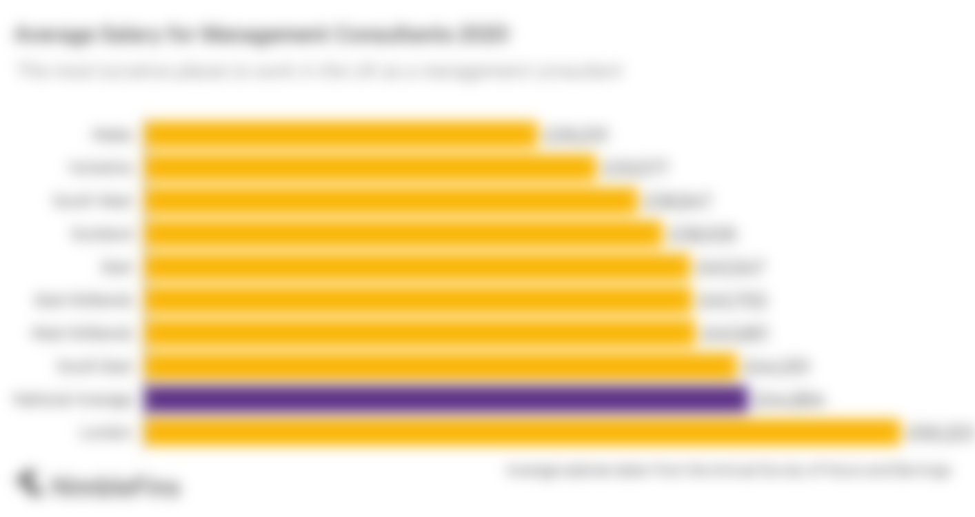 Management Consultant Insurance What Do You Need? NimbleFins