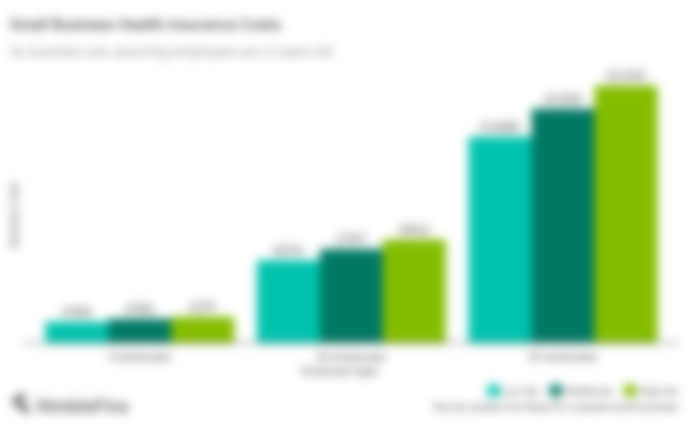 chart showing the average cost of health insurance for a small business UK