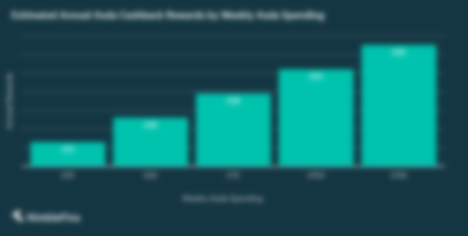 Asda Cashback Credit Card Earn Asda Vouchers NimbleFins