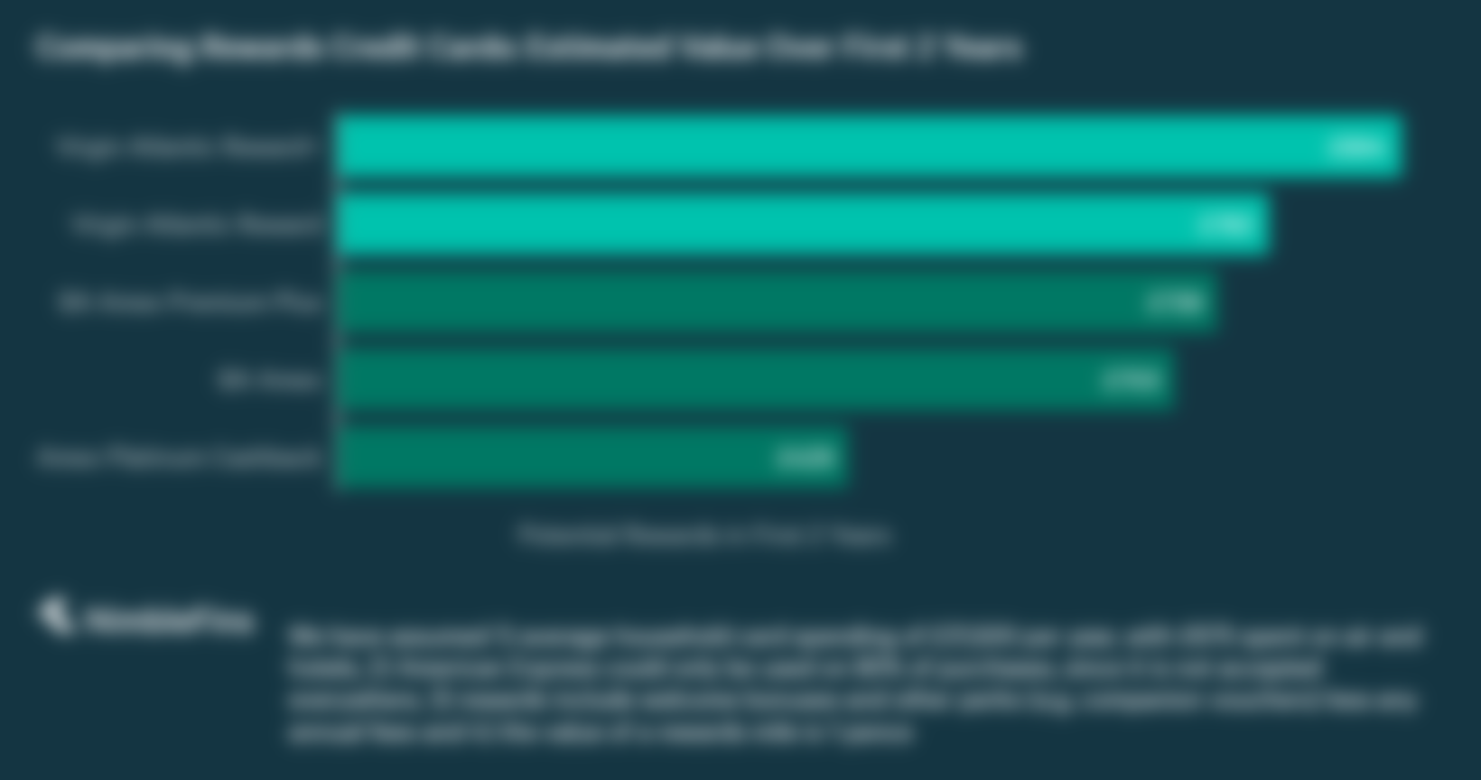 chart showing how Virgin Atlantic credit cards compare to other rewards cards