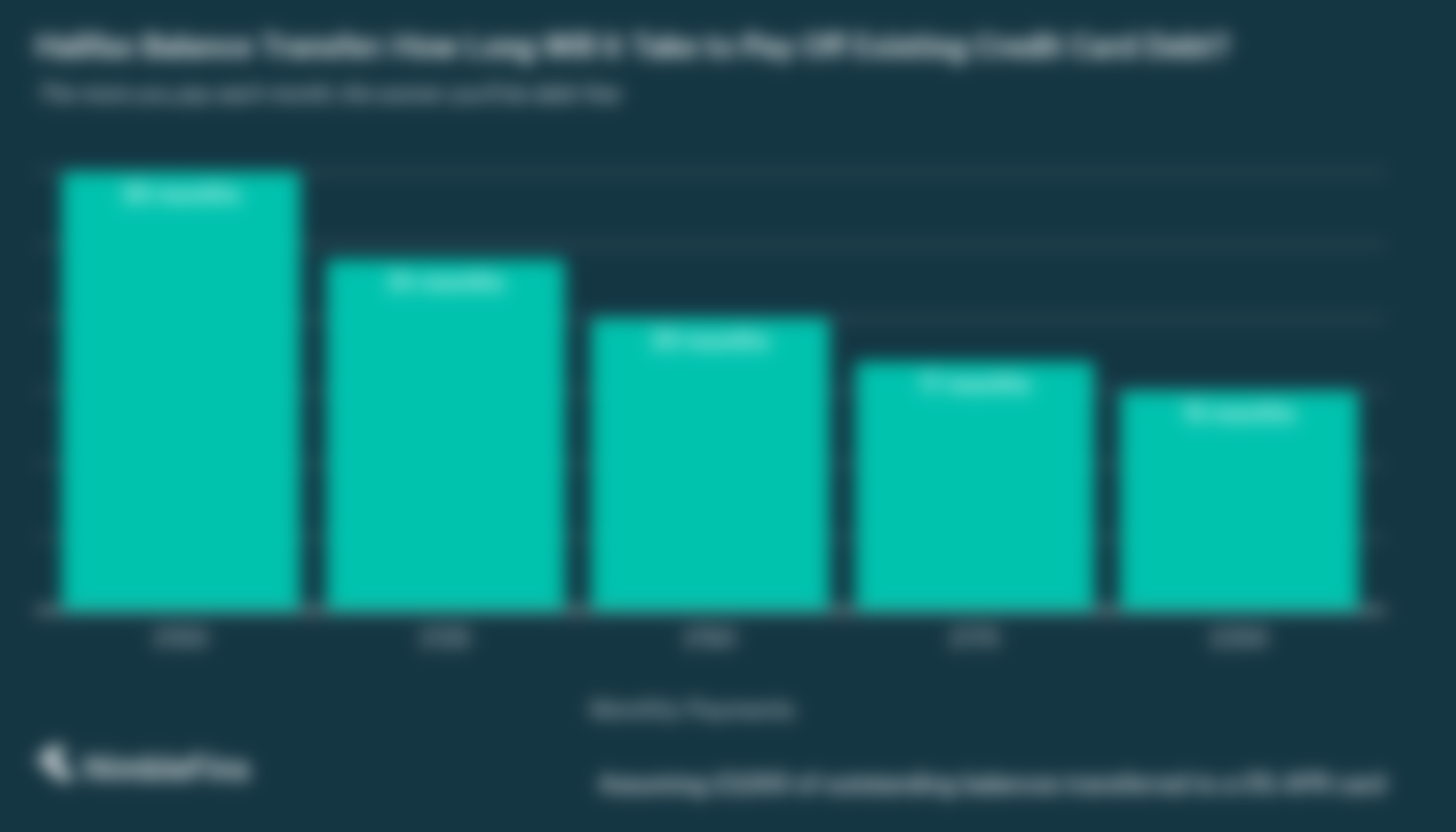 Halifax Balance Transfer Credit Card Review Some of the Best Deals