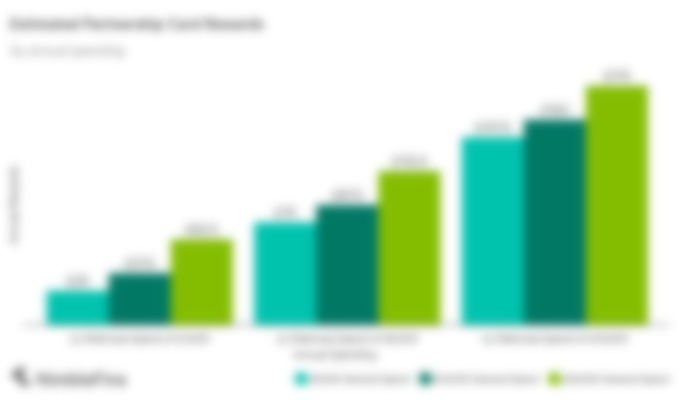 The Partnership Card Is this the Credit Card for You? NimbleFins