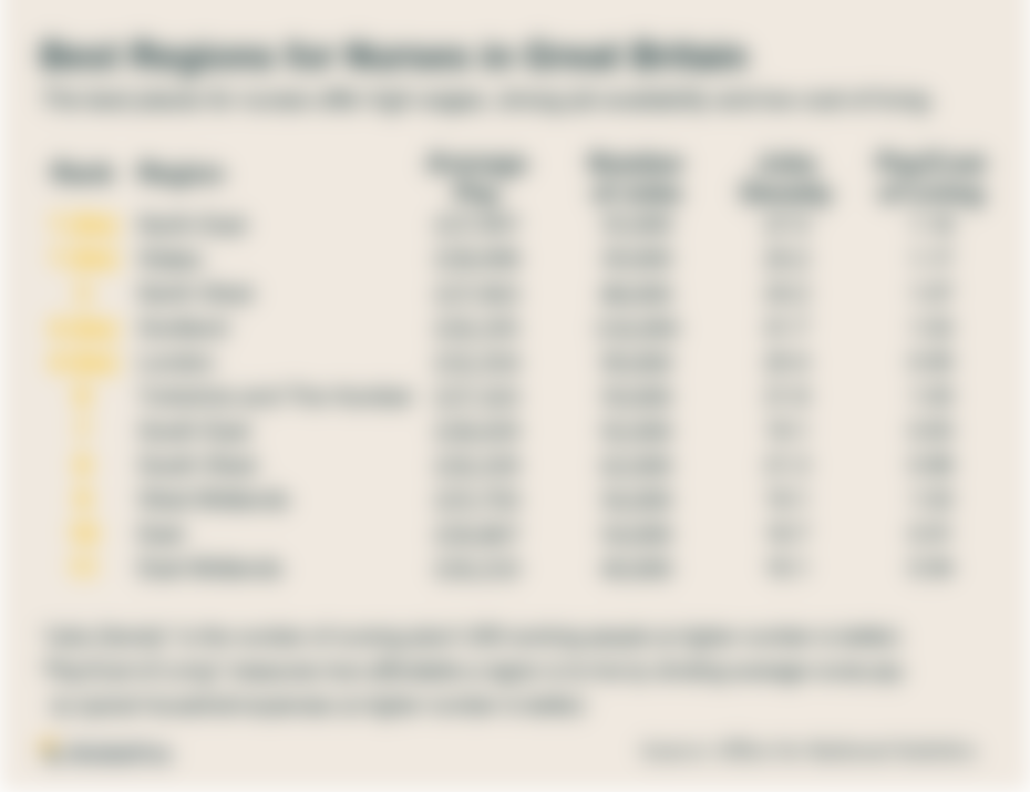 Best Places for Nurses UK 2020 NimbleFins