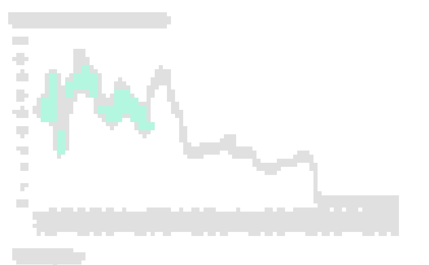 chart showing history of Bank of England base rate