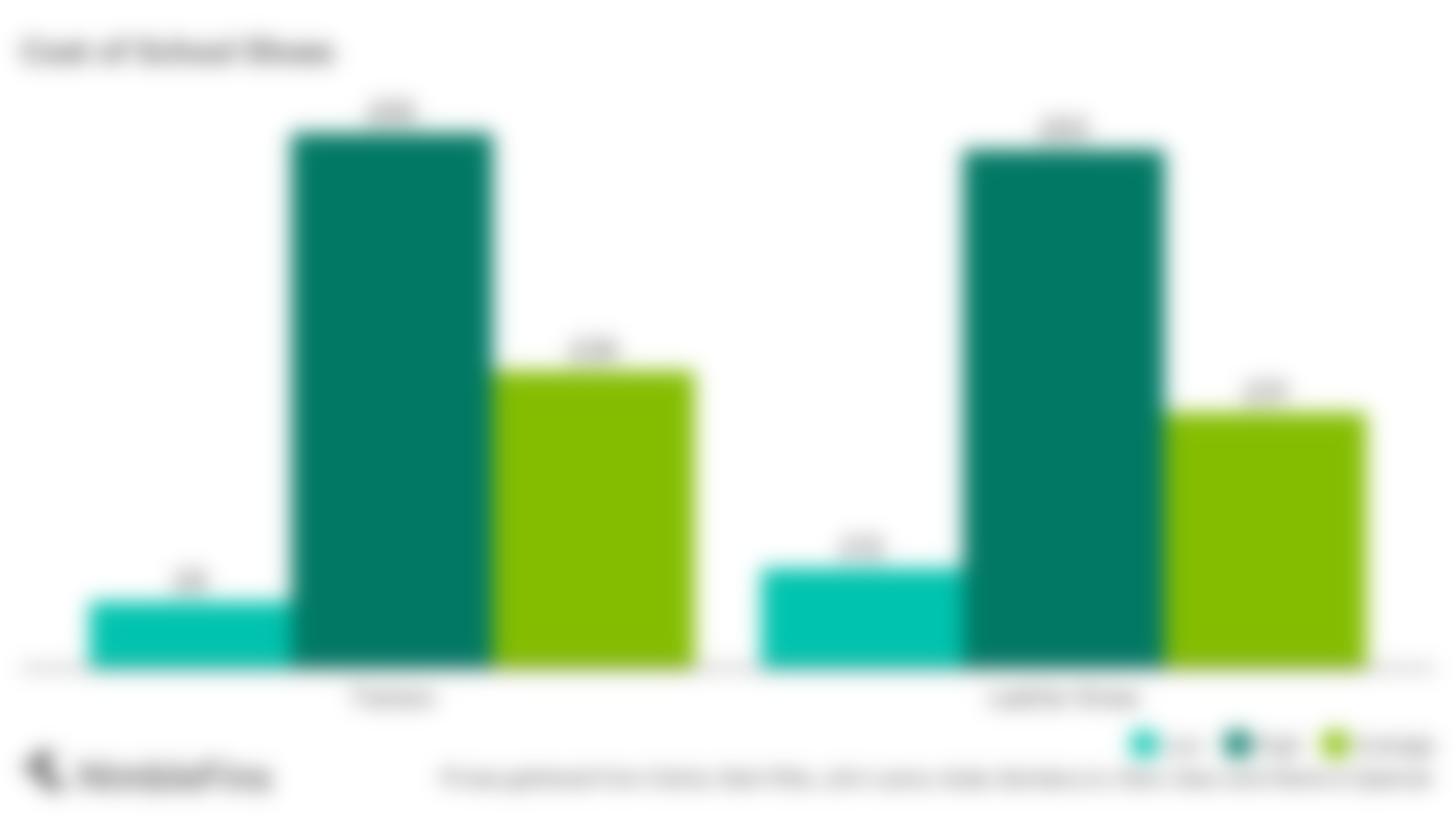 chart showing the average cost of school shoes in the UK