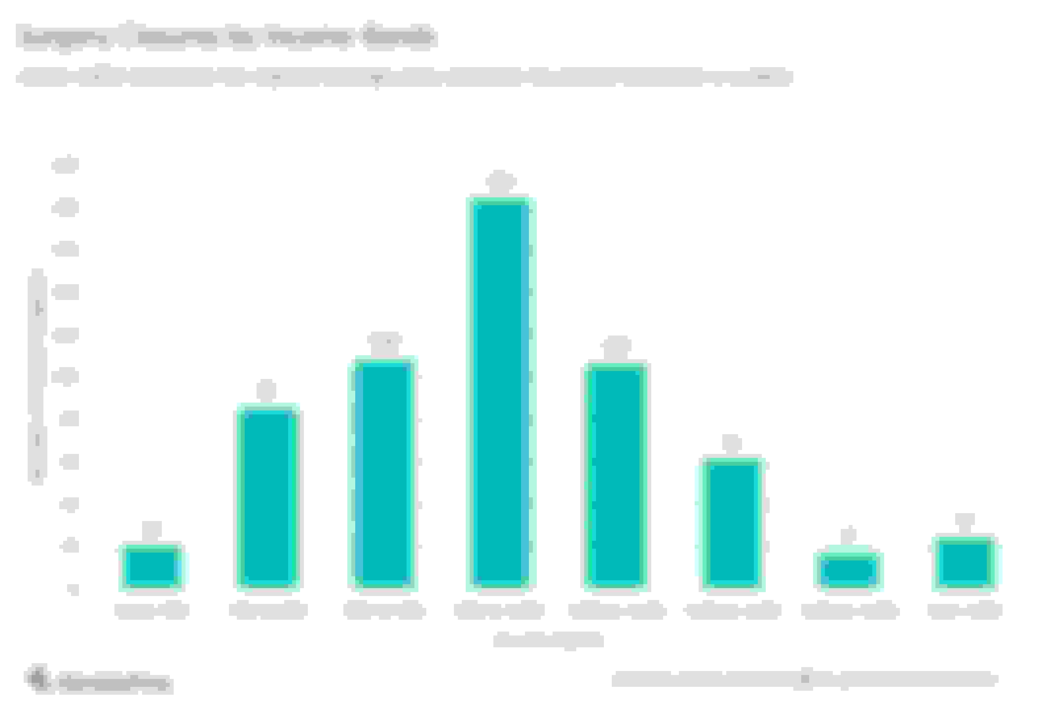 Chart showing the income bands ares where there were closed NHS surgeries