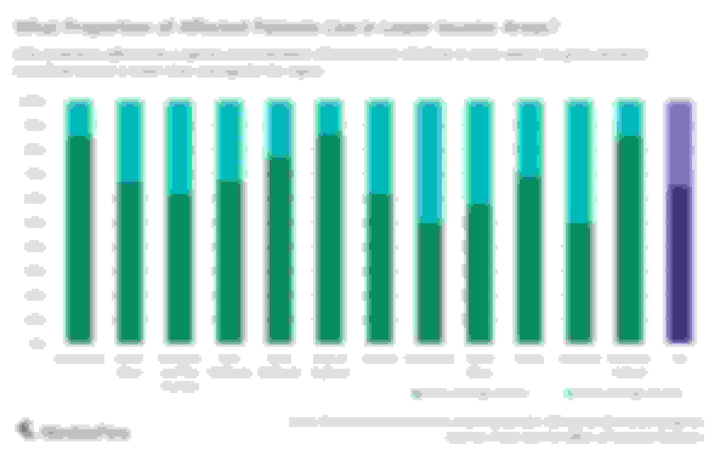 Chart showing the proportion of patients affected by NHS surgery closures who live in lower income areas