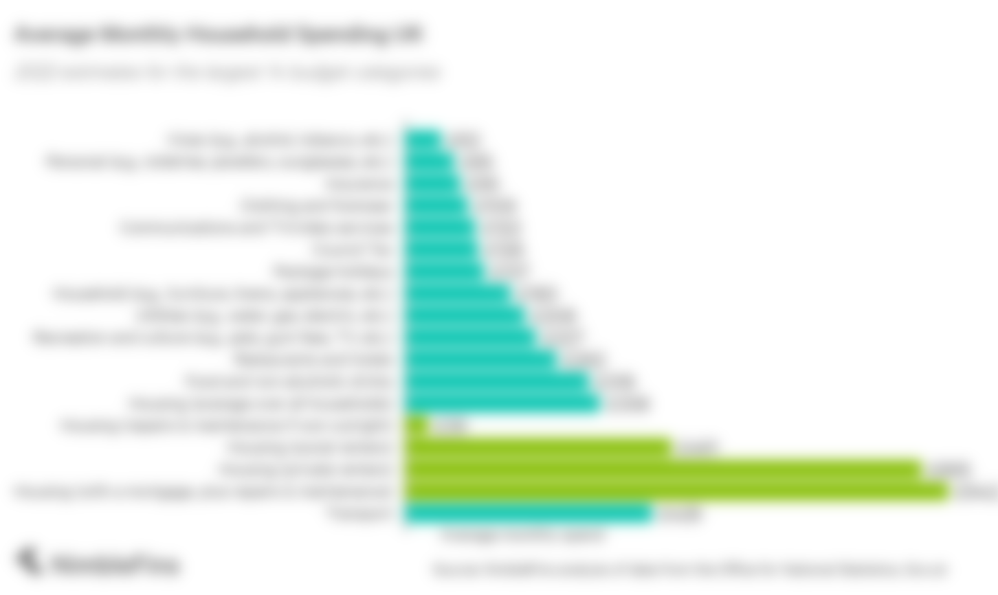 Graph showing how much energy solar panels can produce by direction and shade level