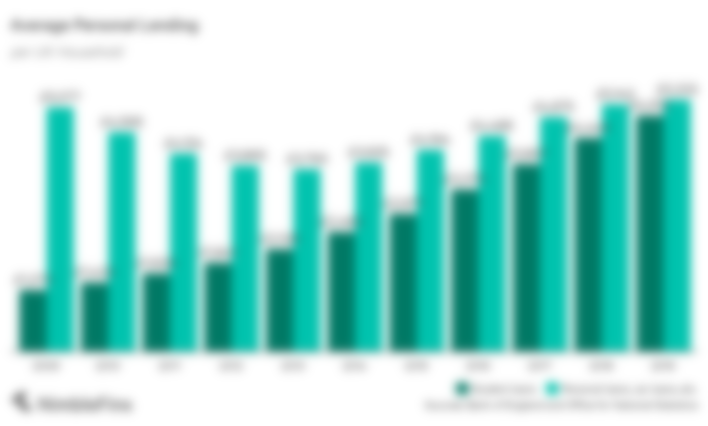 Average Household Debt in the UK NimbleFins