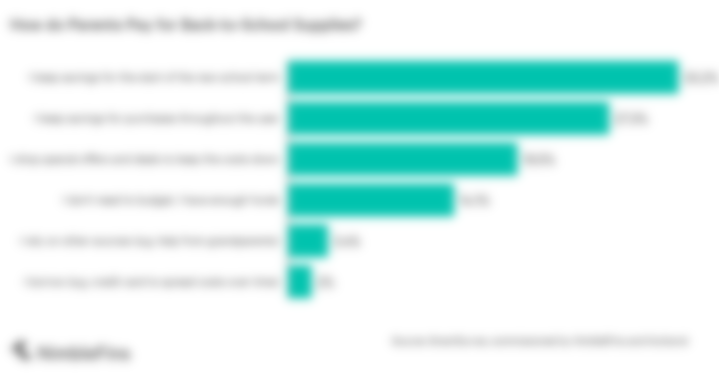 chart showing how often back-to-school replacements are purchased