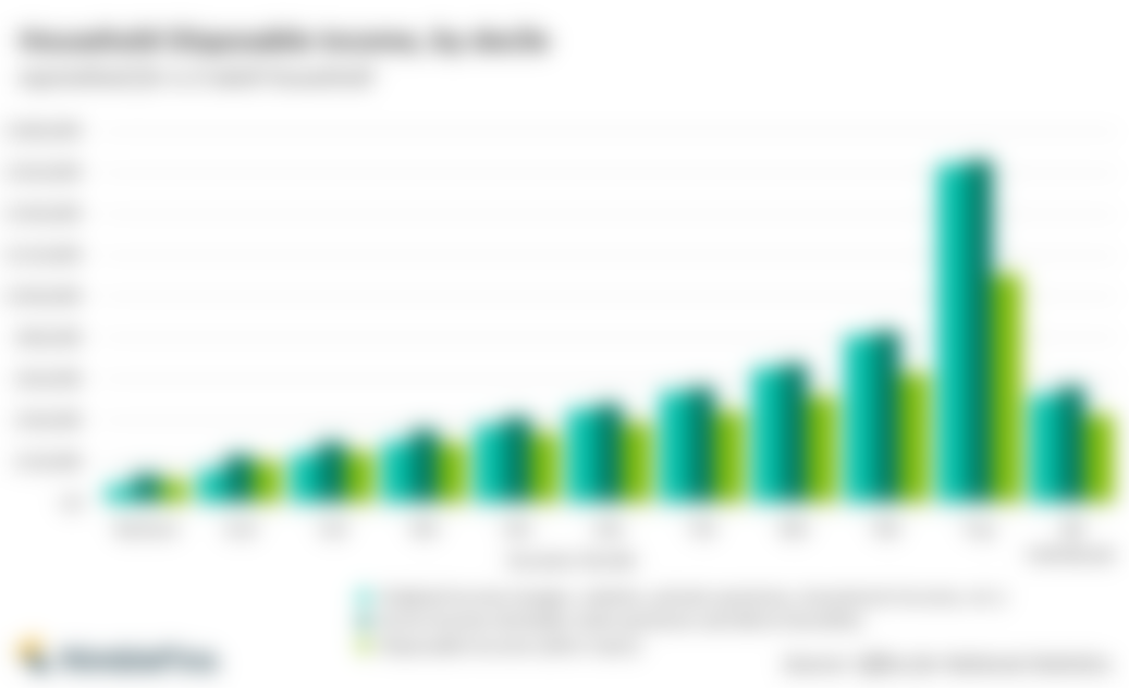 Average Salary UK | NimbleFins