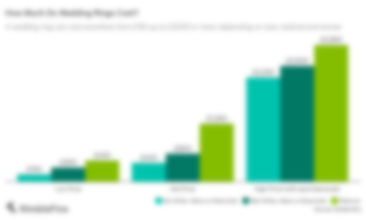 Chart showing how wedding band prices change by size, metal and stones