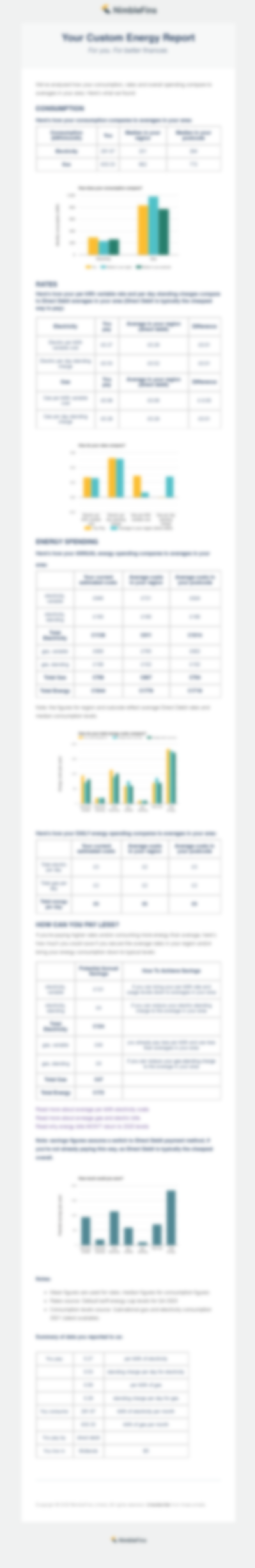 Personalised Energy Report How Does Your Energy Spending Compare