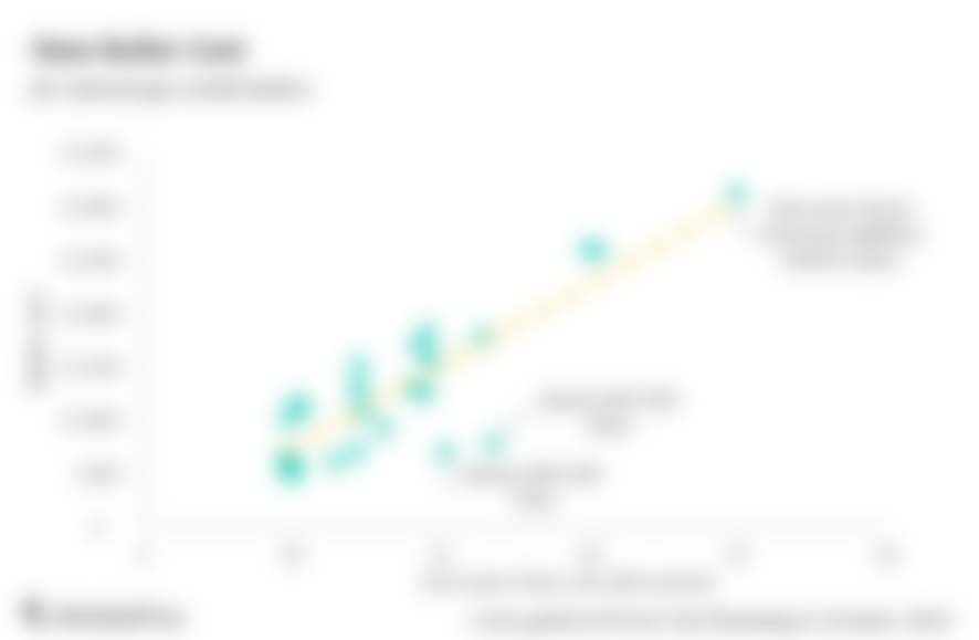 Average Cost of New Boilers NimbleFins