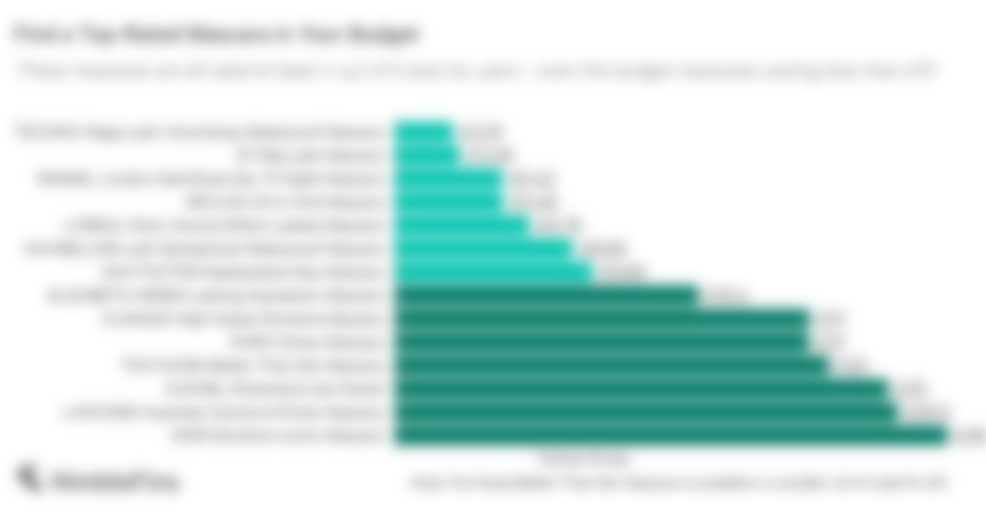 chart showing range of mascara that are loved by users