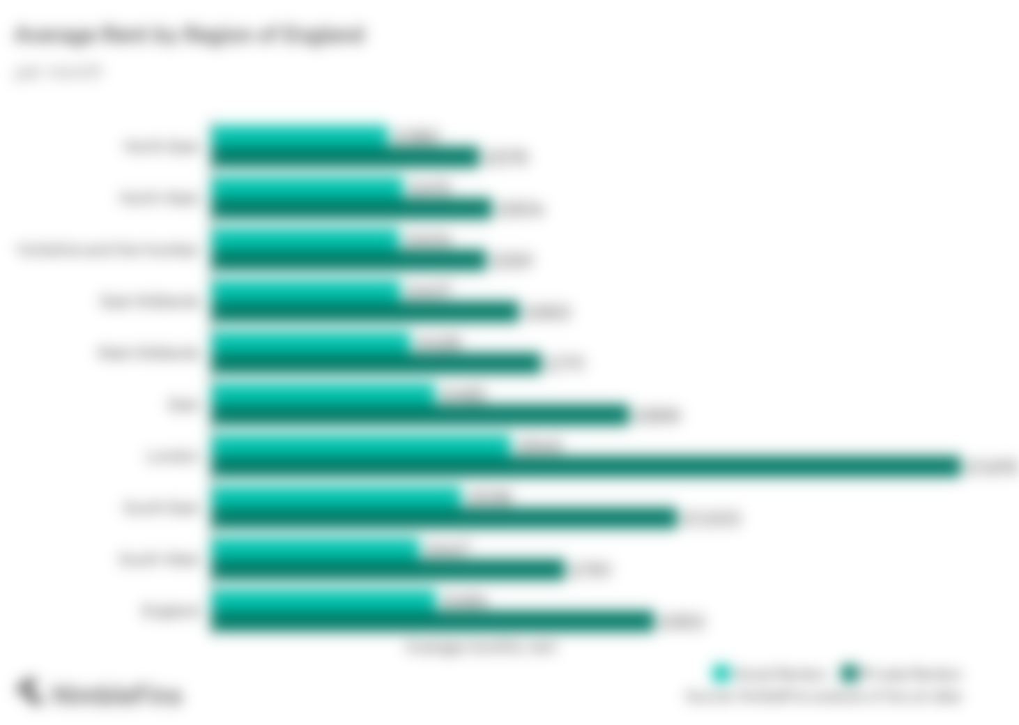 Average Rent in the UK 2024 NimbleFins