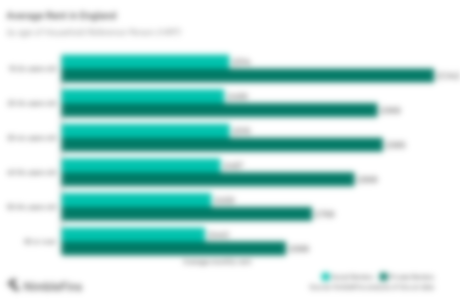 Average Rent in the UK 2024 NimbleFins