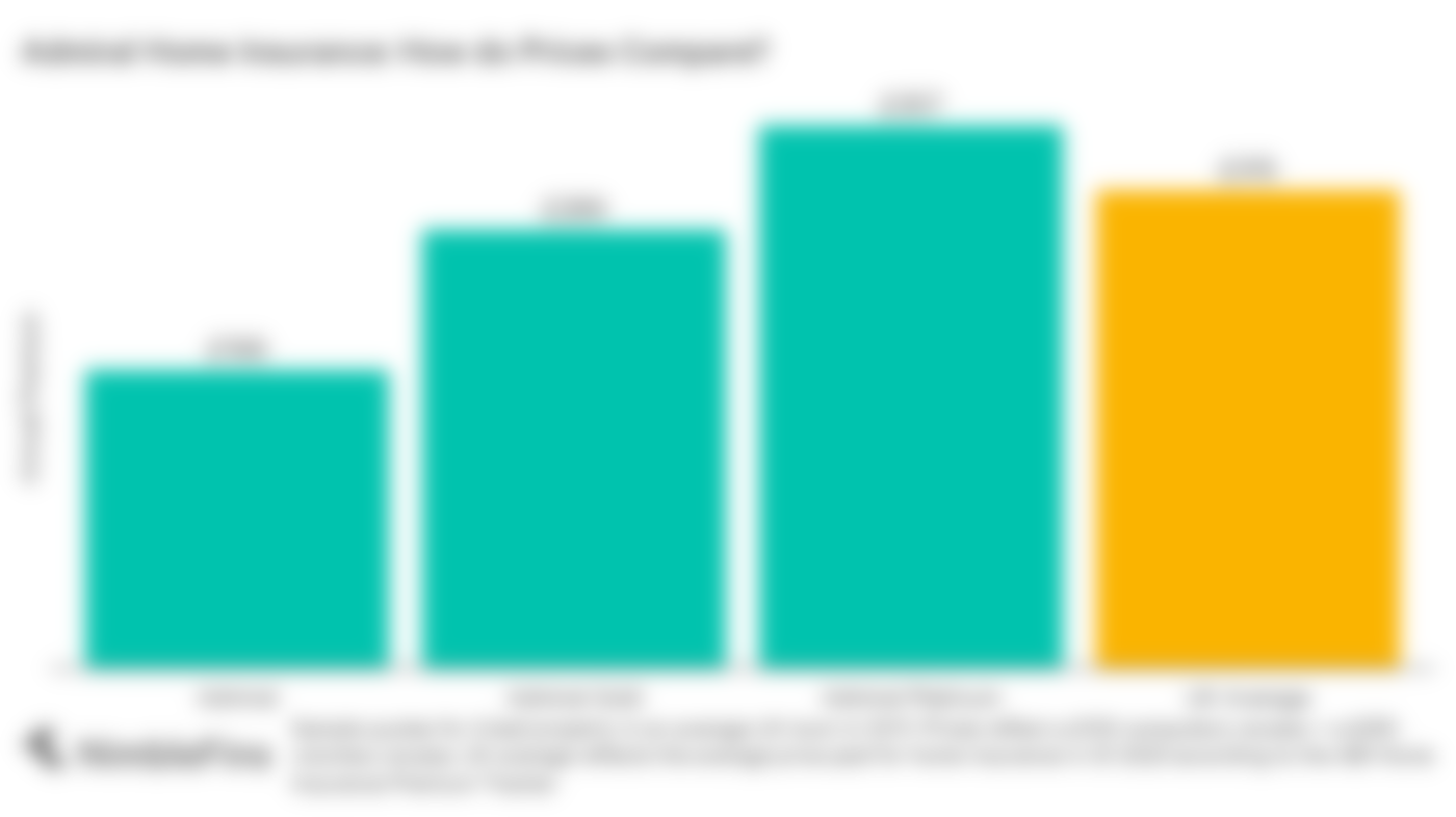 Admiral Home Insurance Review 2024 NimbleFins