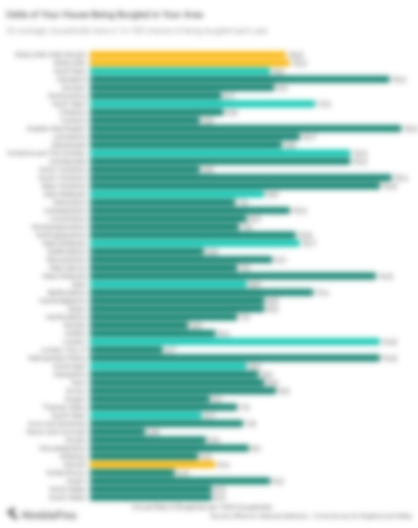 Chart showing the most popular times of day for residential burglaries