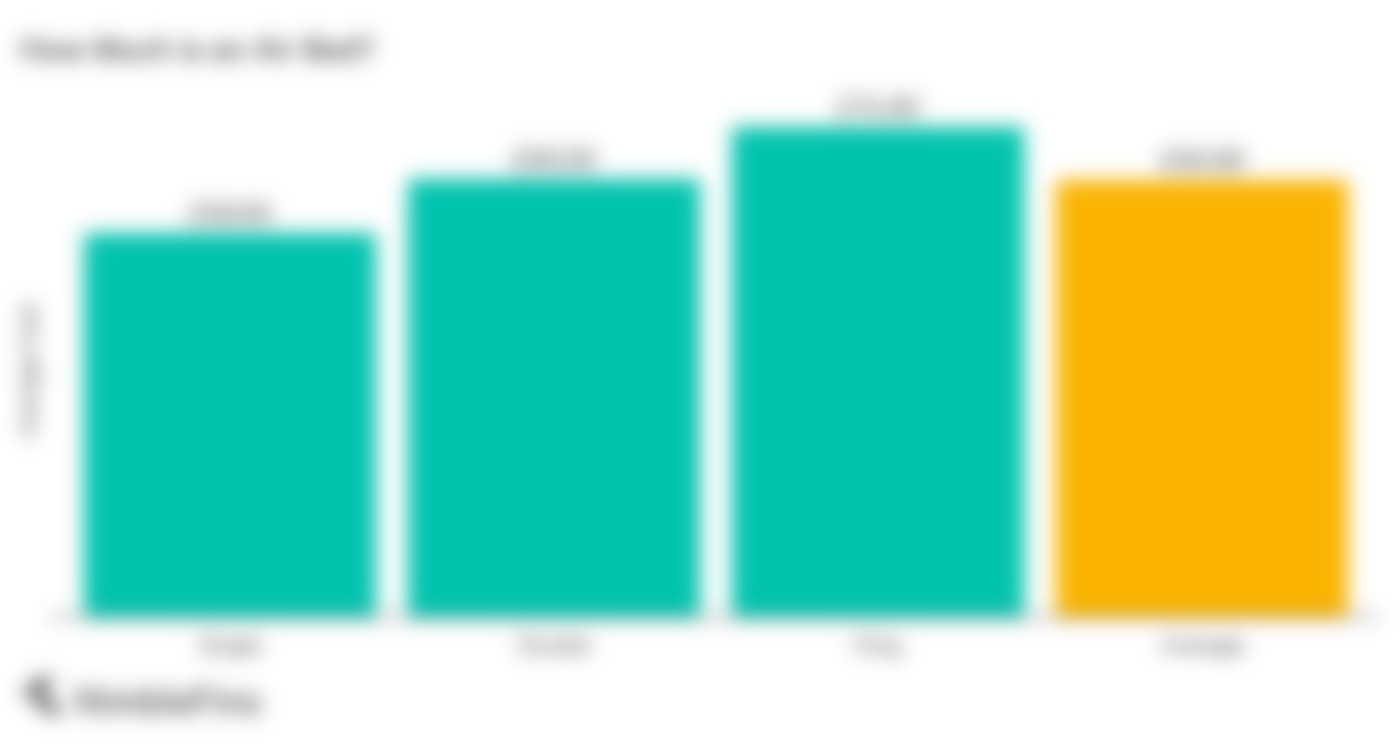 Average Cost of a Mattress 2021 NimbleFins