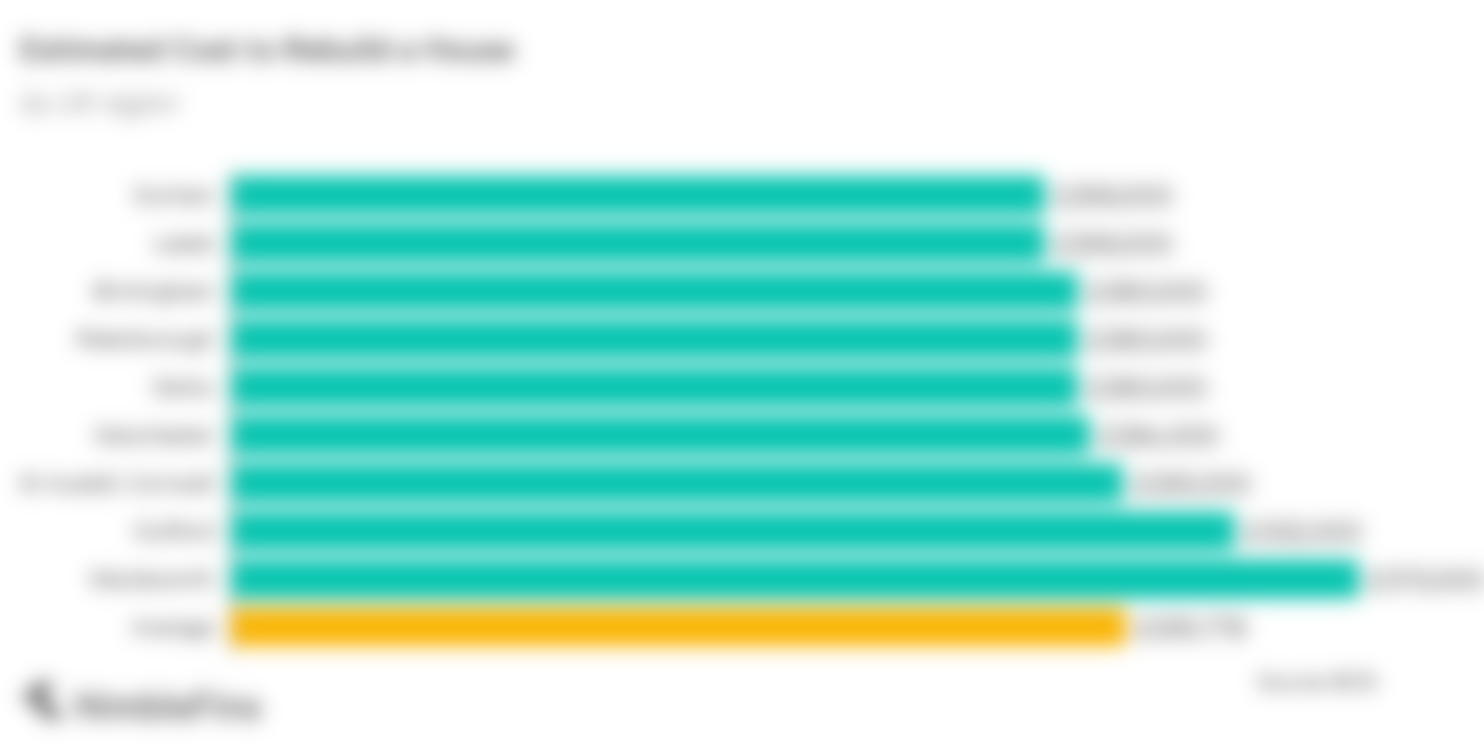 Average Cost to Rebuild a House (2024) NimbleFins