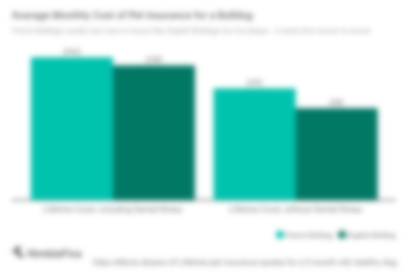 Does Pet Insurance Cover Dental? NimbleFins