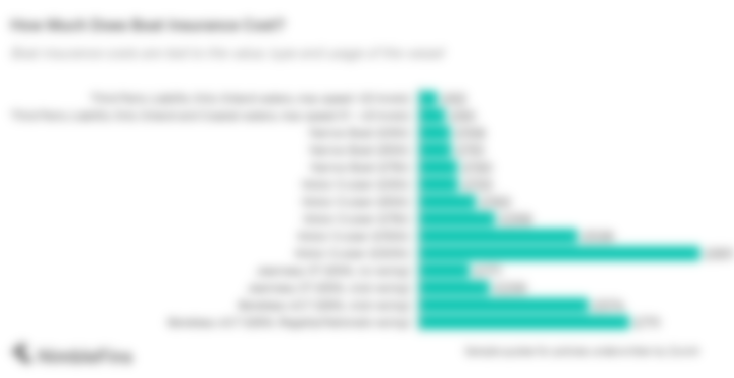 Compare Boat Insurance NimbleFins