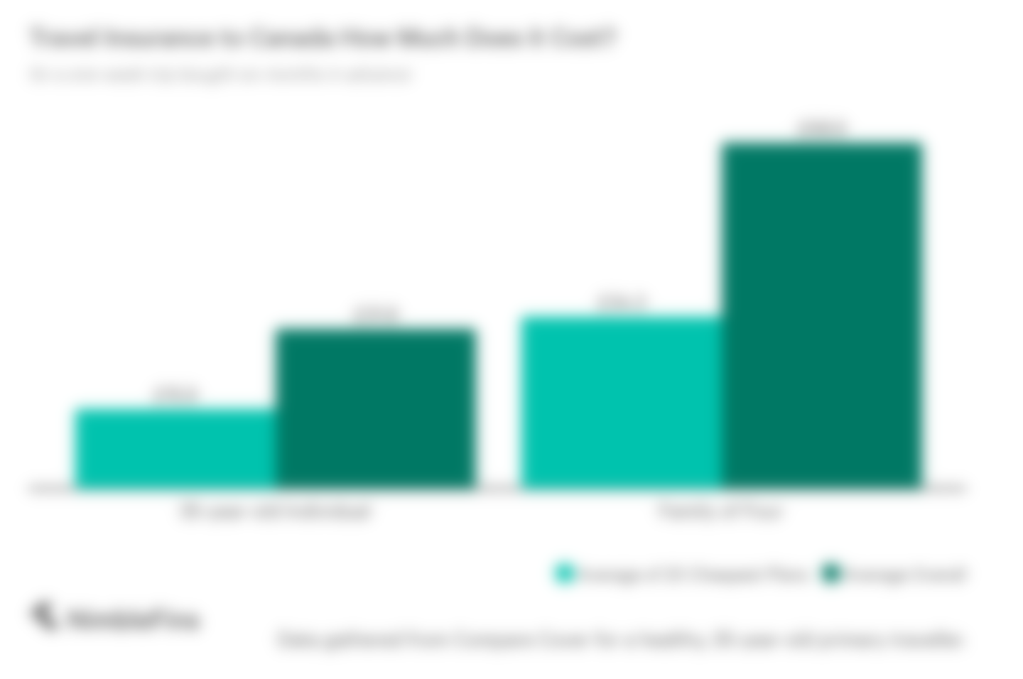 Who has Cheap Travel Insurance for Trips to Canada? NimbleFins
