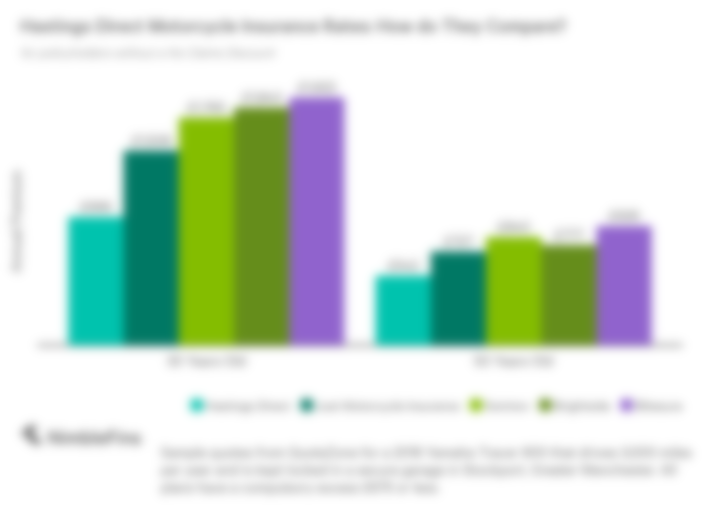 chart showing cost of hastings bike insurance vs competitors