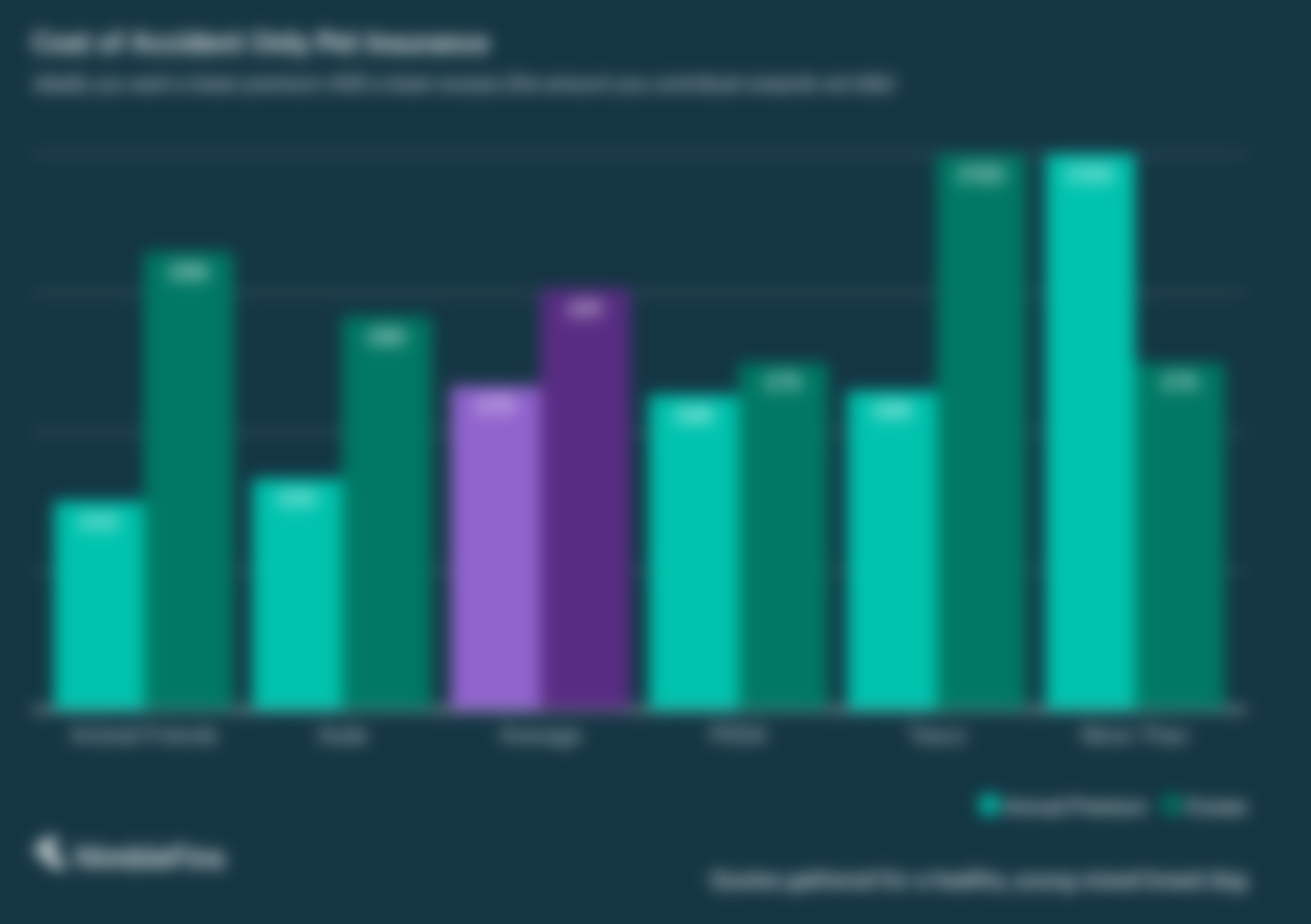 Best, Cheap Pet Insurance NimbleFins