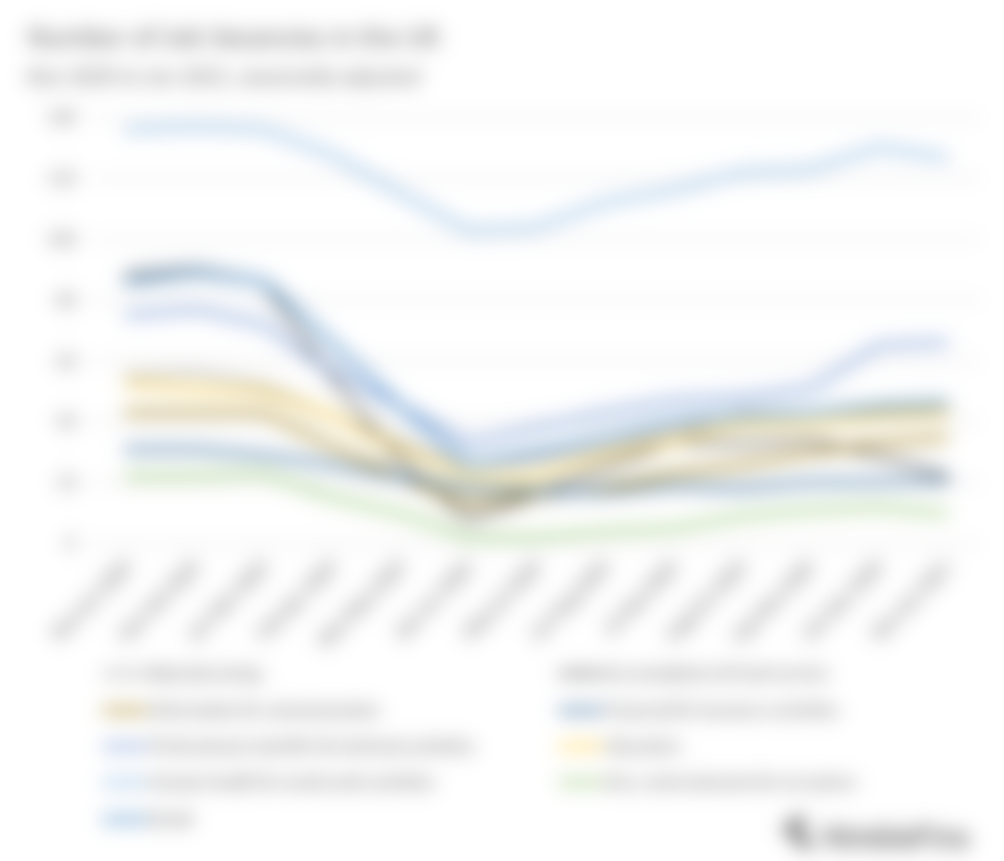 Chart showing job vacancies since COVID-19