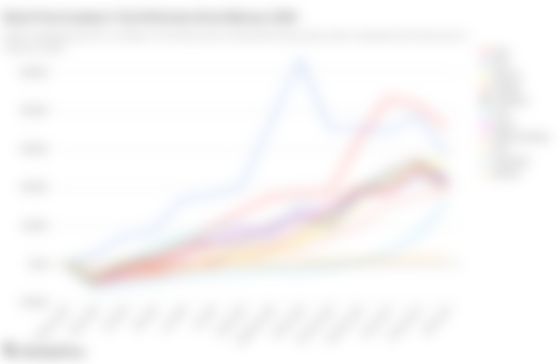 The Biggest Share Price Winners and Losers During COVID19 NimbleFins