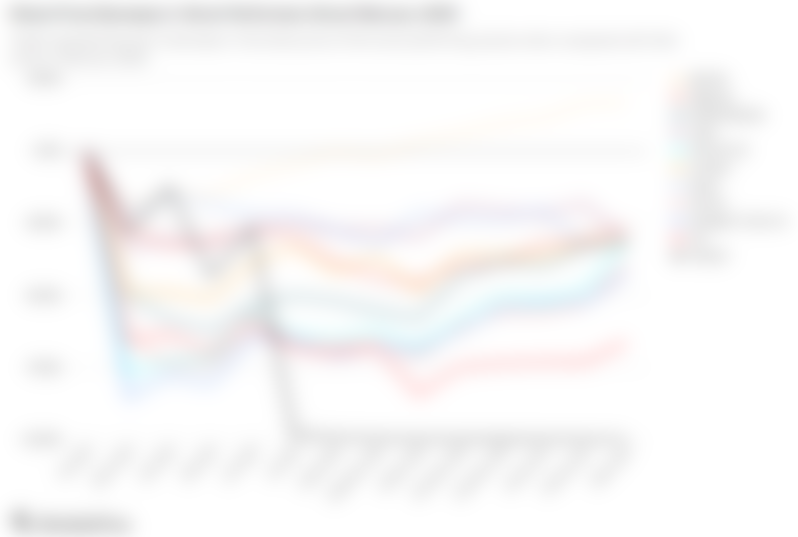 chart showing the worst performing stocks since the onset of covid-19