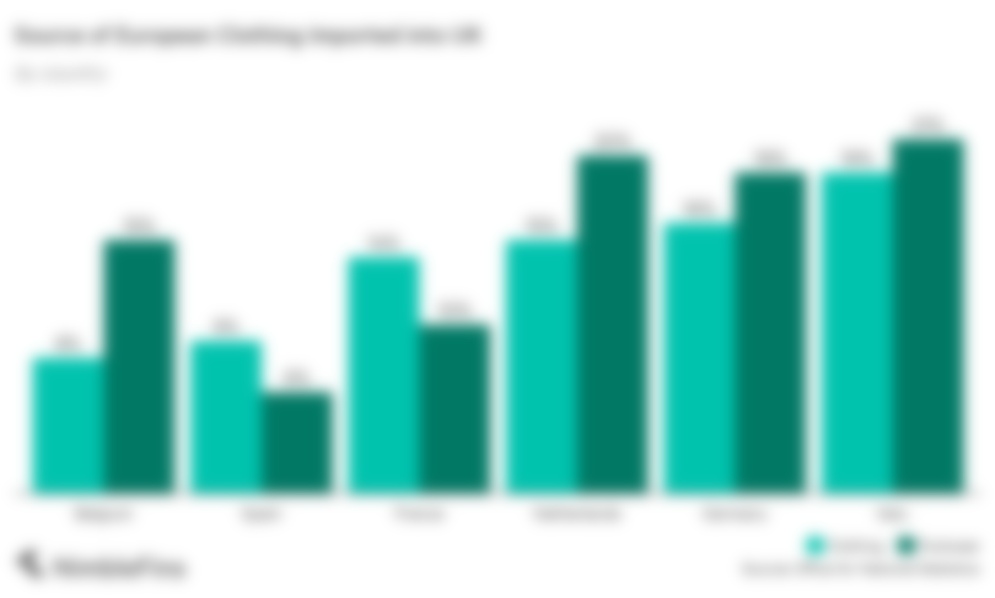 chart showing which European countries we import clothing and footwear from