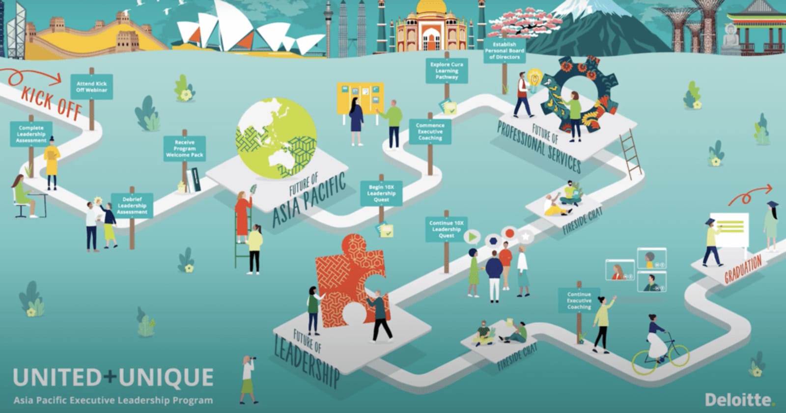United + Unique Leaders Programme promotion