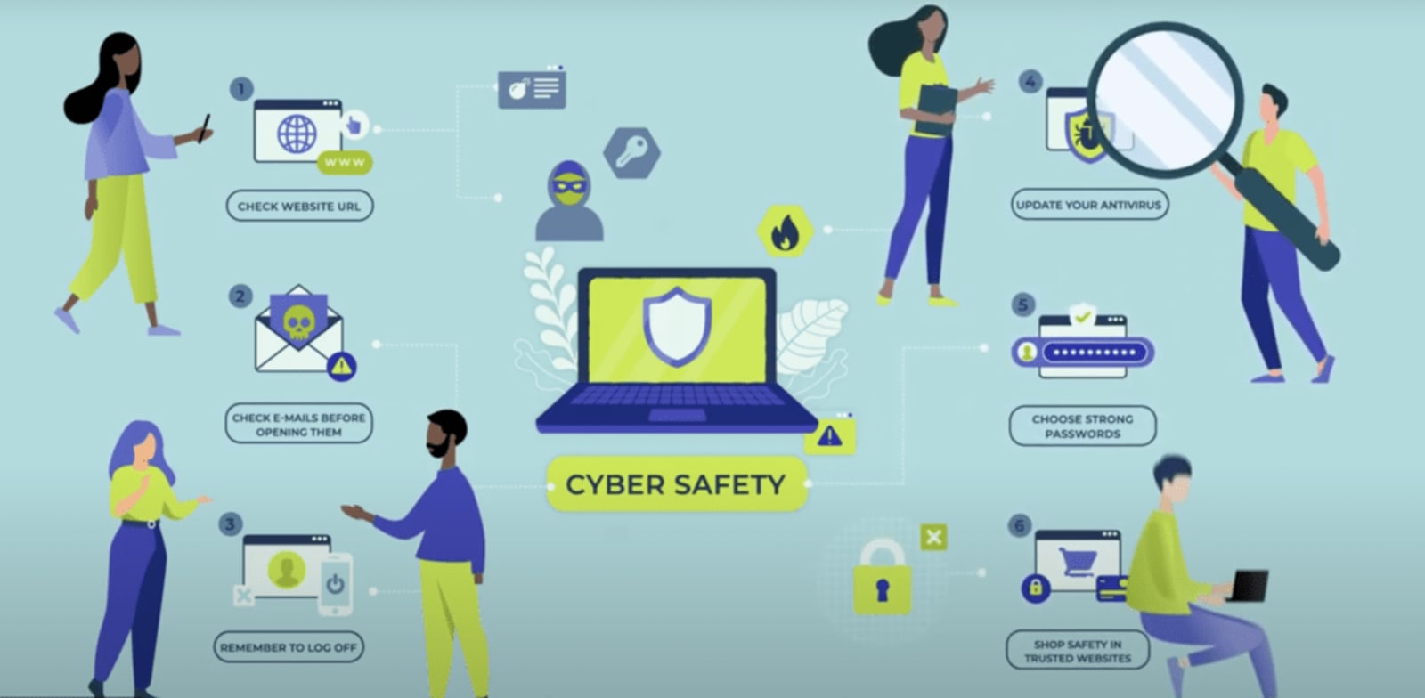 Importance of cyber security