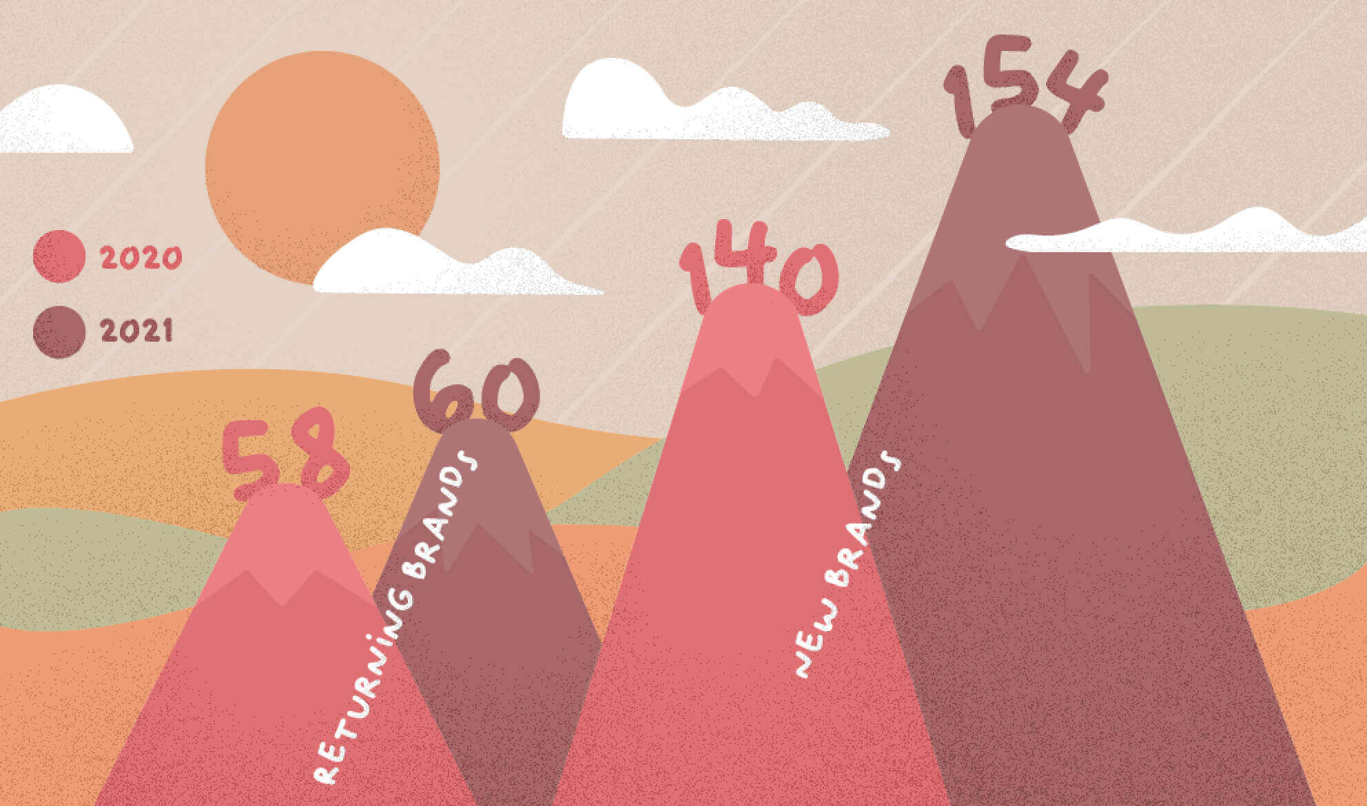 Global video category insights