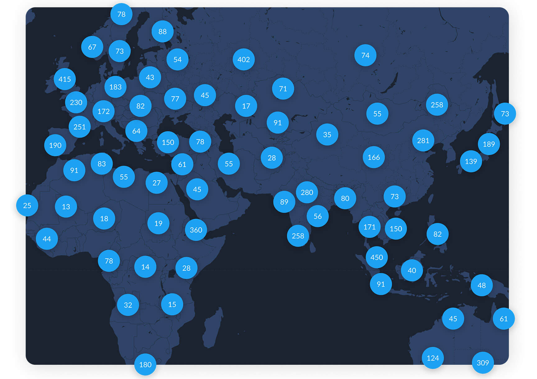 Global coverage