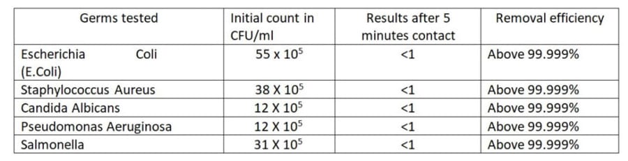 Disinfection Guidelines to Offices, Factory, etc? — image 2