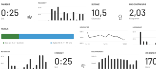 Übersicht über verschiedene Kacheln der RX Connect App