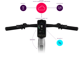 Infografik RX Connect