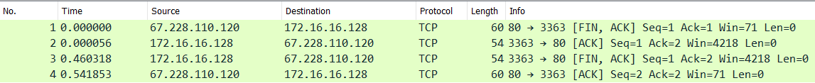 TCP connection close